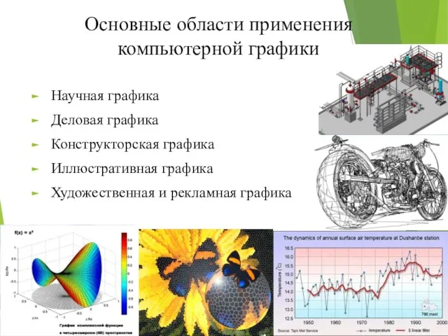 Основные области применения компьютерной графики Научная графика Деловая графика Конструкторская