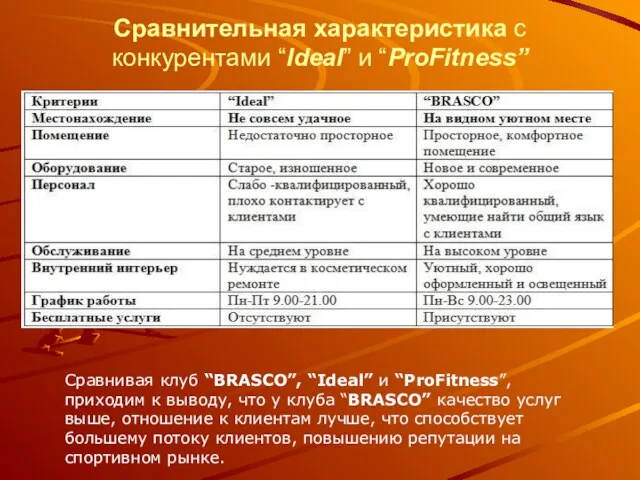 Сравнительная характеристика с конкурентами “Ideal” и “ProFitness” Сравнивая клуб “BRASCO”,