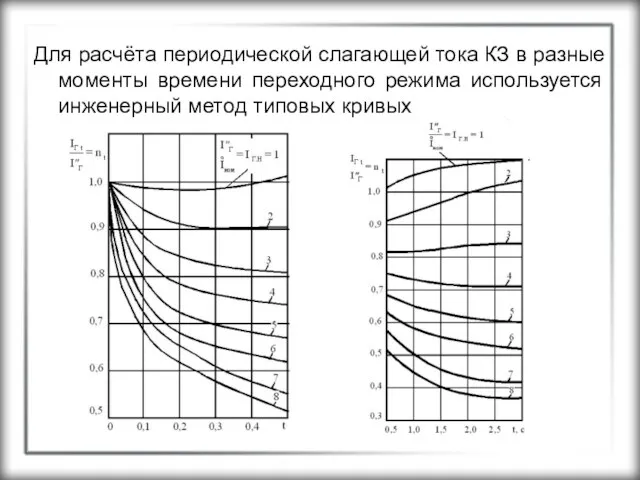 Для расчёта периодической слагающей тока КЗ в разные моменты времени