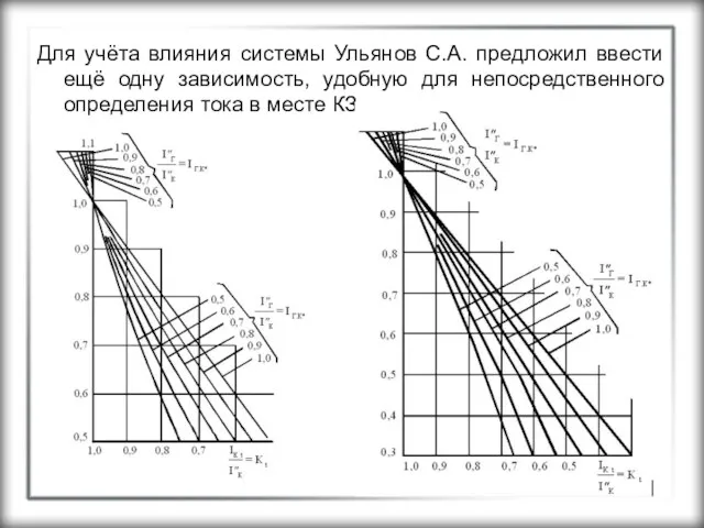 Для учёта влияния системы Ульянов С.А. предложил ввести ещё одну