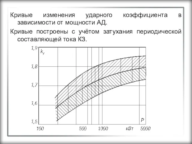 Кривые изменения ударного коэффициента в зависимости от мощности АД. Кривые