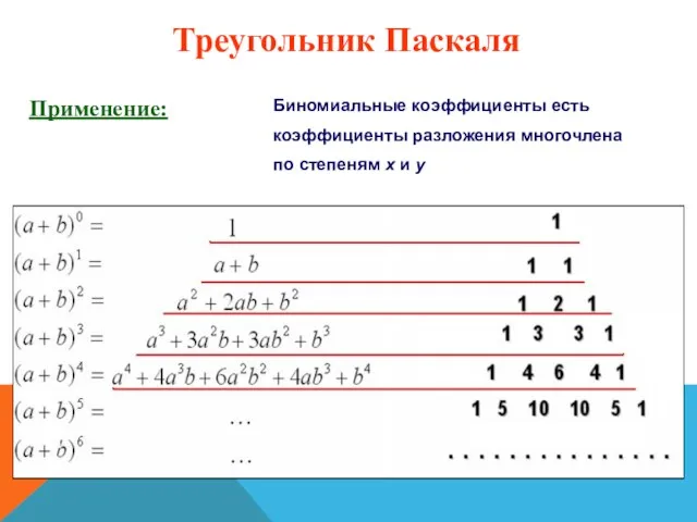 Биномиальные коэффициенты есть коэффициенты разложения многочлена по степеням x и y Треугольник Паскаля Применение: