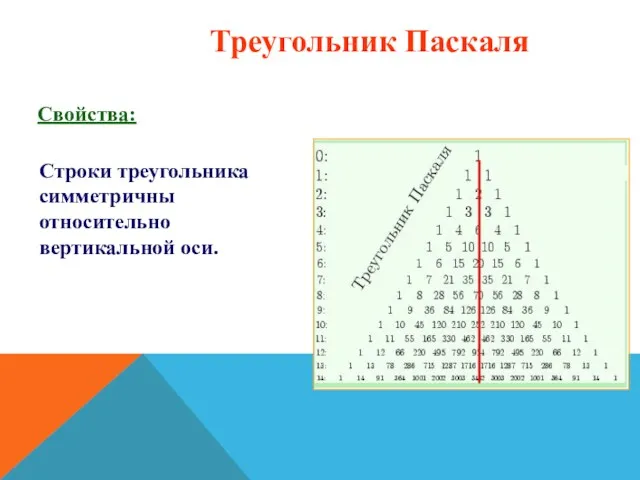 Строки треугольника симметричны относительно вертикальной оси. Свойства: Треугольник Паскаля