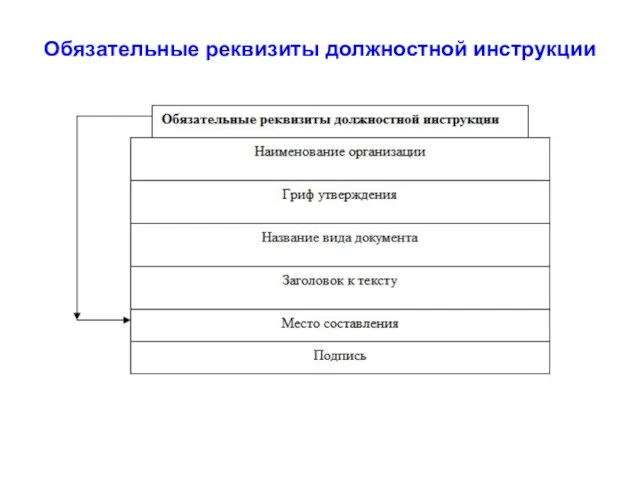 Обязательные реквизиты должностной инструкции