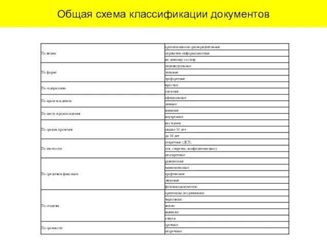 Общая схема классификации документов