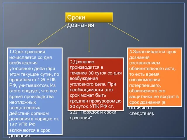 Сроки дознания 1.Срок дознания исчисляется со дня возбуждения уголовного дела (при этом текущие