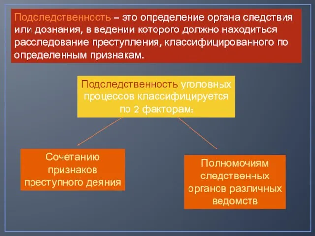 Подследственность – это определение органа следствия или дознания, в ведении которого должно находиться