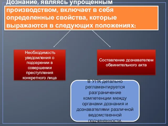 Дознание, являясь упрощенным производством, включает в себя определенные свойства, которые выражаются в следующих