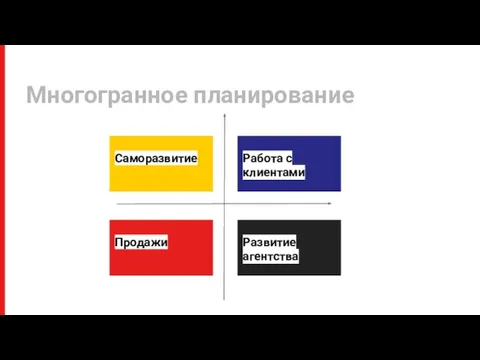 Многогранное планирование Саморазвитие Работа с клиентами Продажи Развитие агентства