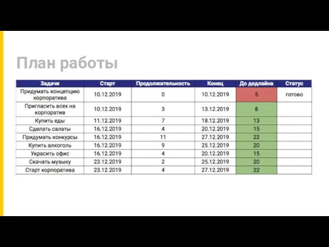 План работы