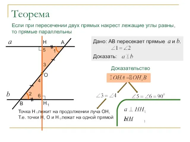 Теорема Если при пересечении двух прямых накрест лежащие углы равны, то прямые параллельны