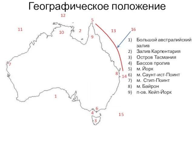 Географическое положение Большой австралийский залив Залив Карпентария Остров Тасмания Бассов пролив м. Йорк