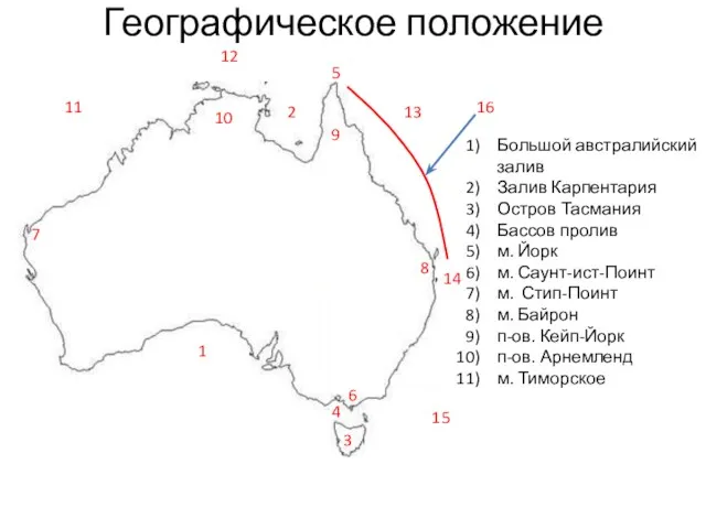 Географическое положение Большой австралийский залив Залив Карпентария Остров Тасмания Бассов пролив м. Йорк