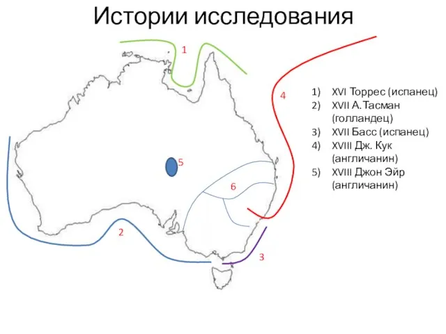 Истории исследования 1 2 3 4 5 6 XVI Торрес (испанец) XVII А.Тасман