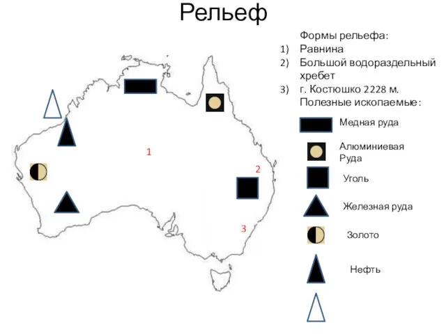 Рельеф 1 2 3 Формы рельефа: Равнина Большой водораздельный хребет г. Костюшко 2228