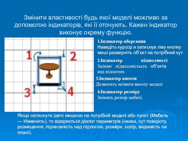 Змінити властивості будь якої моделі можливо за допомогою індикаторів, які