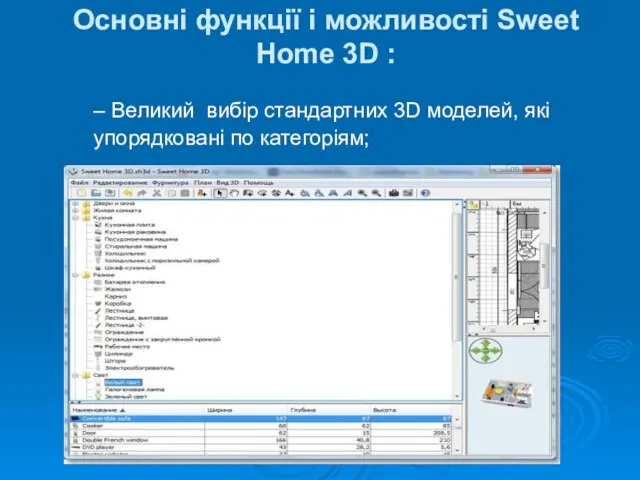 Основні функції і можливості Sweet Home 3D : – Великий