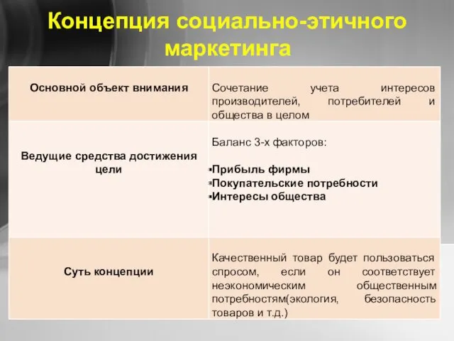 Концепция социально-этичного маркетинга