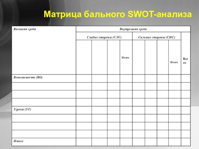 Матрица бального SWOT-анализа