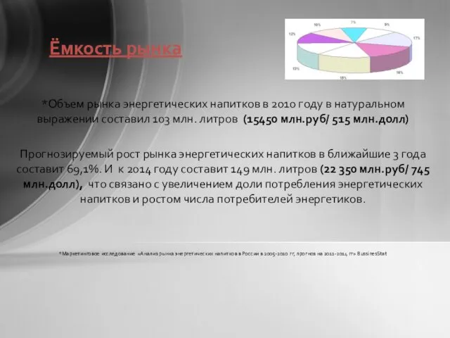 Ёмкость рынка *Объем рынка энергетических напитков в 2010 году в