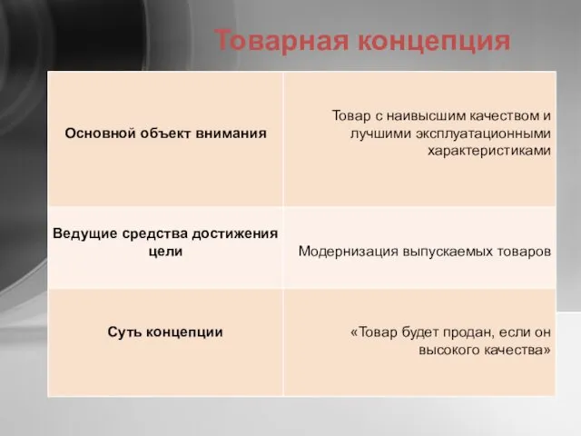 Товарная концепция