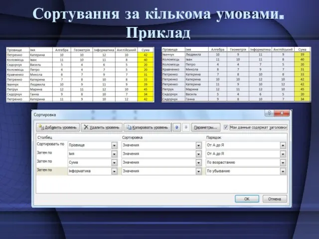 Сортування за кількома умовами. Приклад