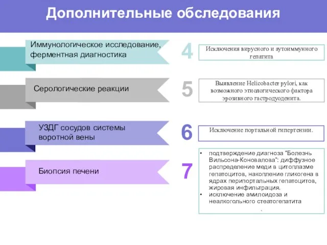 Дополнительные обследования Иммунологическое исследование, ферментная диагностика Серологические реакции УЗДГ сосудов системы воротной вены Биопсия печени