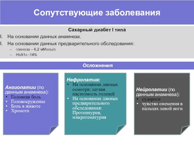 Сопутствующие заболевания Сахарный диабет I типа На основании данных анамнеза.