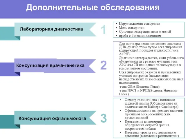 Дополнительные обследования Лабораторная диагностика Консультация врача-генетика Консультация офтальмолога 1