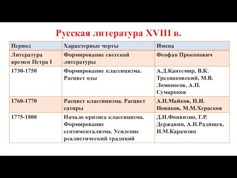 Русская литература XVIII в.