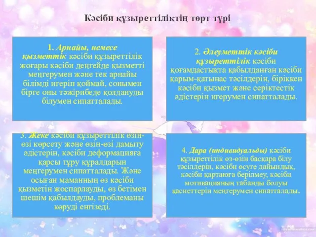 Кәсіби құзыреттіліктің төрт түрі 1. Арнайы, немесе қызметтік кәсіби құзыреттілік