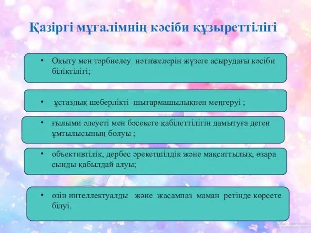 Қазіргі мұғалімнің кәсіби құзыреттілігі Оқыту мен тәрбиелеу нəтижелерін жүзеге асырудағы