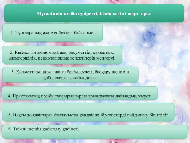 Мұғалімнің кәсіби құзіреттілігінің негізгі шарттары: 1. Тұлғааралық және еңбектегі байланыс.