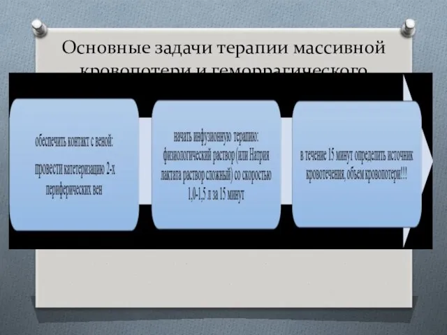 Основные задачи терапии массивной кровопотери и геморрагического шока