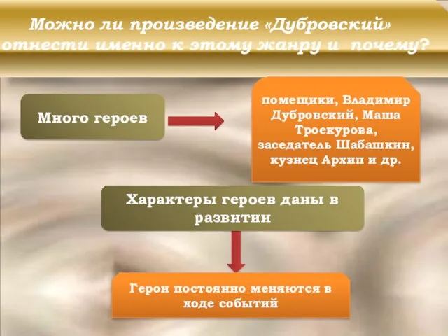 Можно ли произведение «Дубровский» отнести именно к этому жанру и