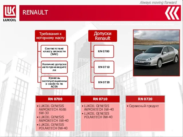 RENAULT Компания смазочных материалов ООО «ЛЛК-Интернешнл»