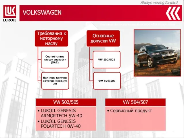 VOLKSWAGEN Компания смазочных материалов ООО «ЛЛК-Интернешнл»