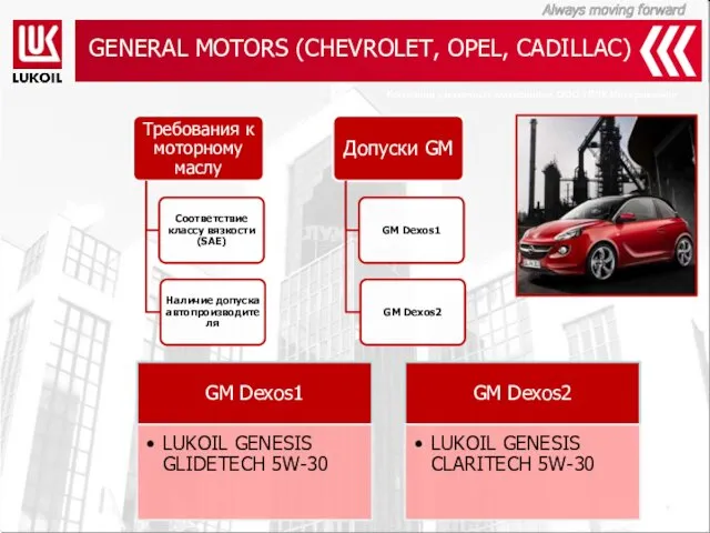 GENERAL MOTORS (CHEVROLET, OPEL, CADILLAC) Компания смазочных материалов ООО «ЛЛК-Интернешнл»