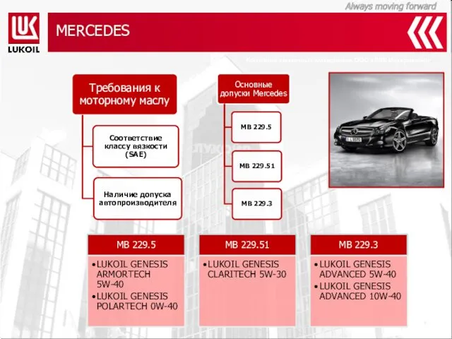 MERCEDES Компания смазочных материалов ООО «ЛЛК-Интернешнл»