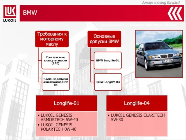 BMW Компания смазочных материалов ООО «ЛЛК-Интернешнл»