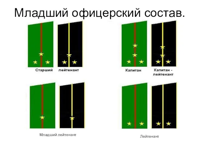 Младший офицерский состав. Младший лейтенант Лейтенант