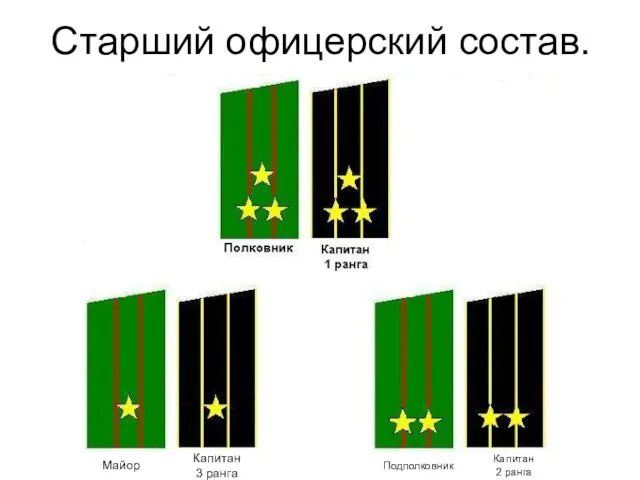 Старший офицерский состав. Полковник Майор Капитан 3 ранга Подполковник Капитан 2 ранга