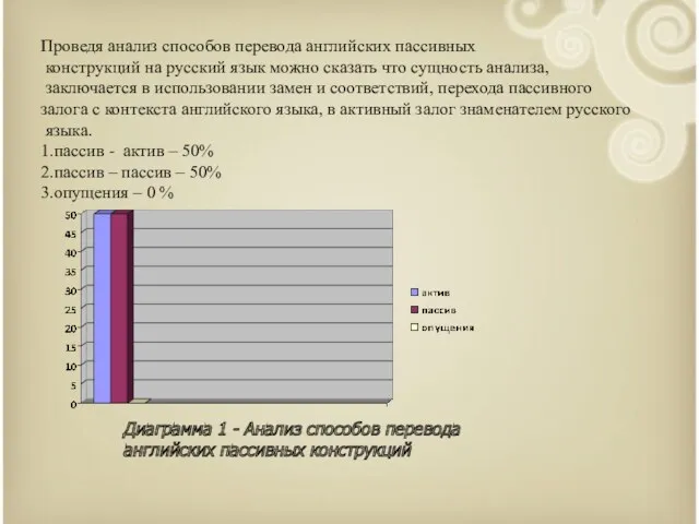 Проведя анализ способов перевода английских пассивных конструкций на русский язык можно сказать что