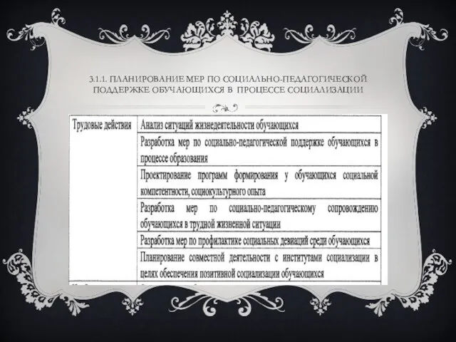 3.1.1. ПЛАНИРОВАНИЕ МЕР ПО СОЦИАЛЬНО-ПЕДАГОГИЧЕСКОЙ ПОДДЕРЖКЕ ОБУЧАЮЩИХСЯ В ПРОЦЕССЕ СОЦИАЛИЗАЦИИ