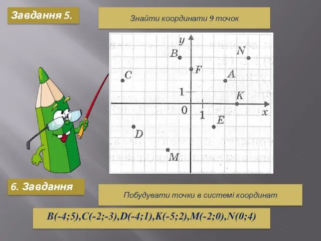 Завдання 5. Знайти координати 9 точок 6. Завдання Побудувати точки в системі координат B(-4;5),C(-2;-3),D(-4;1),K(-5;2),M(-2;0),N(0;4)