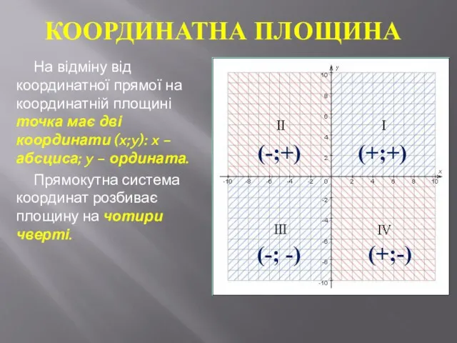 КООРДИНАТНА ПЛОЩИНА На відміну від координатної прямої на координатній площині