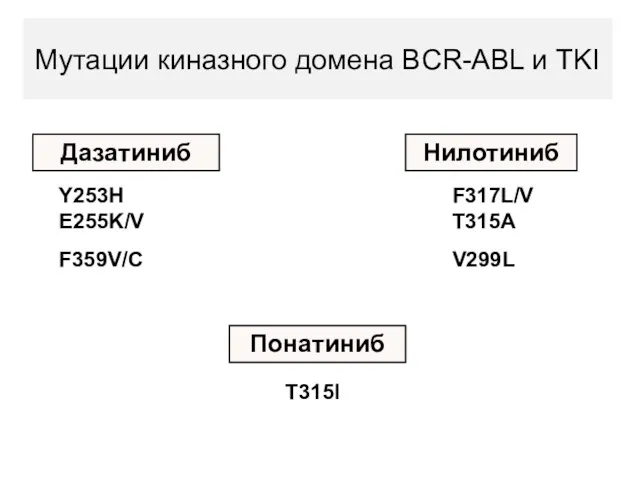 Мутации киназного домена BCR-ABL и TKI Дазатиниб Нилотиниб Понатиниб F317L/V T315A V299L Y253H E255K/V F359V/C T315I