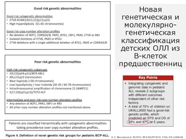 A. V. Moorman at al BLOOD, 28 AUGUST 2014 V124,
