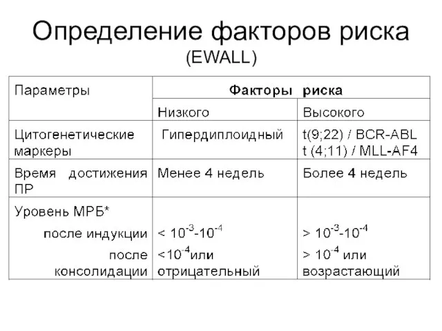 Определение факторов риска (EWALL)