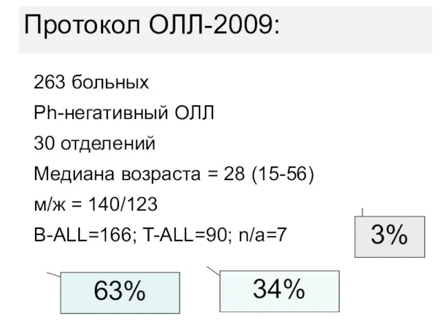 263 больных Ph-негативный ОЛЛ 30 отделений Медиана возраста = 28